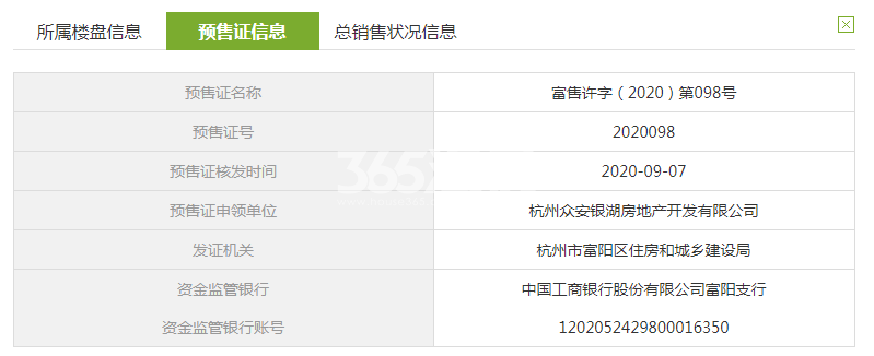 顺源府2、4、7#预售证