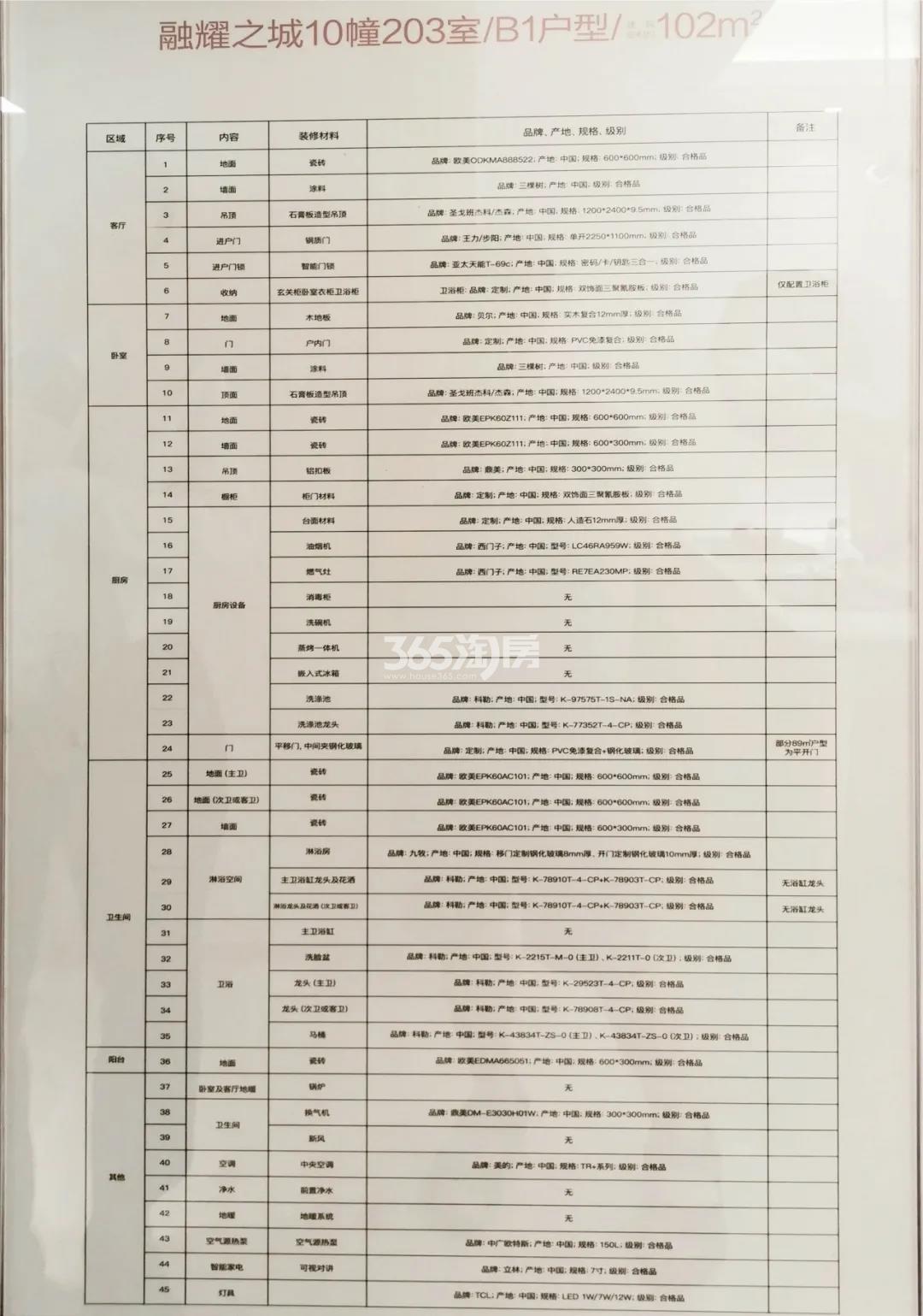 融耀之城售楼处装修标准