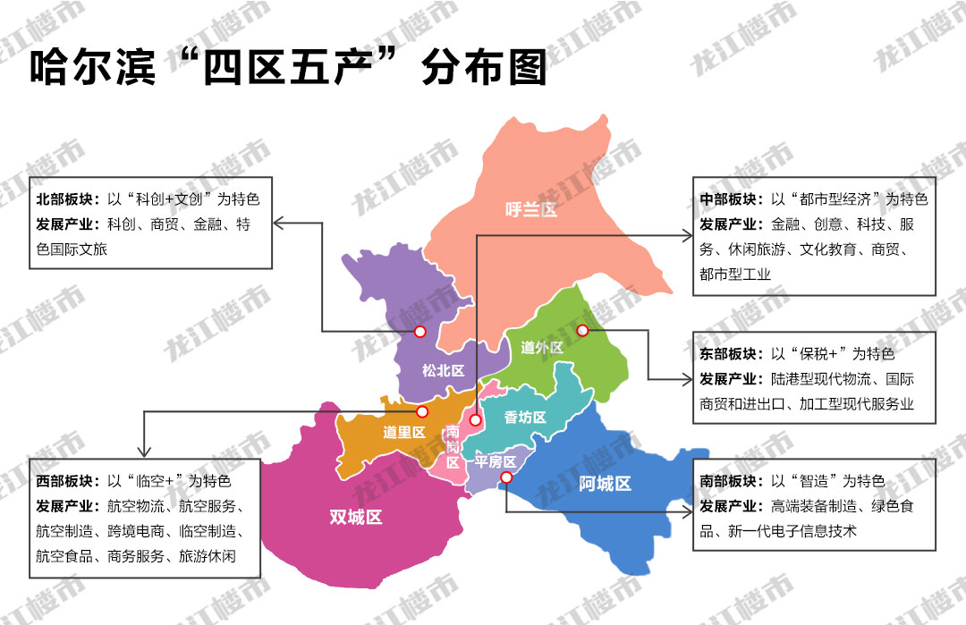 群力西再次被官方"点名"!-哈尔滨365淘房