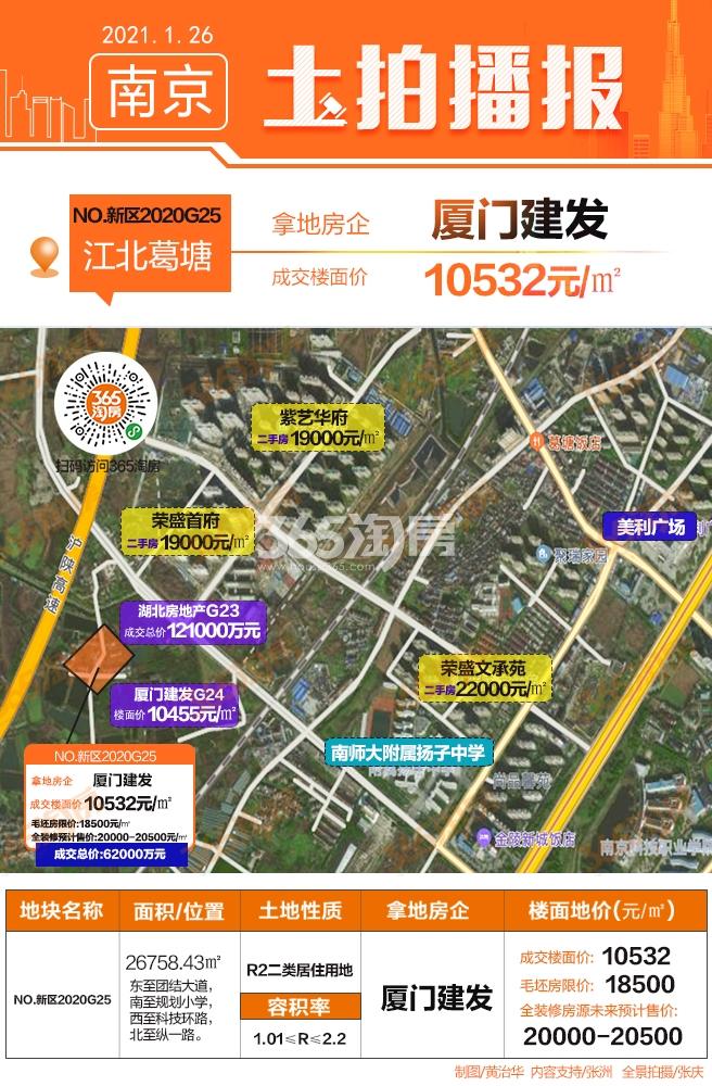 厦门建发葛塘g25地块区位图